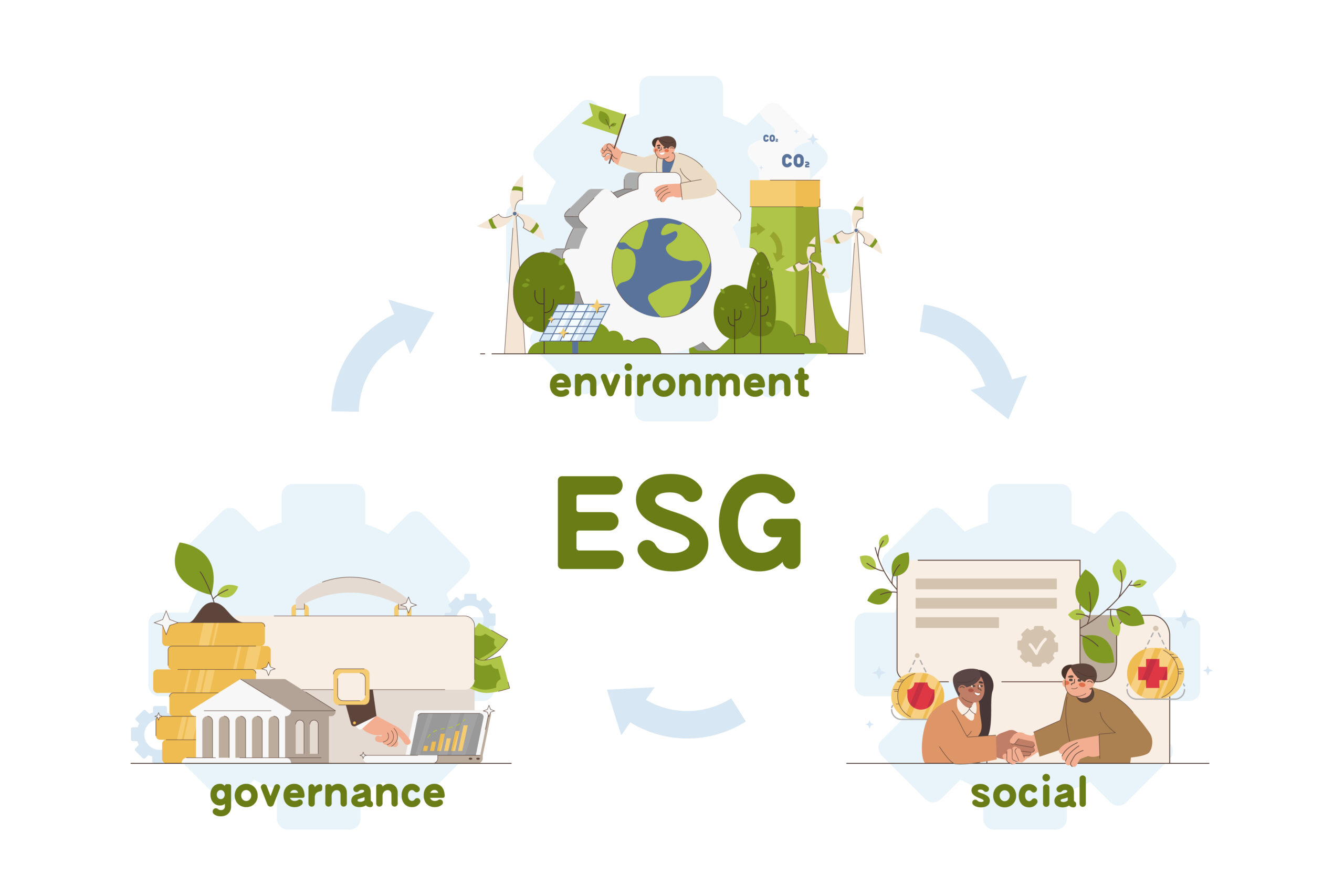 ESG