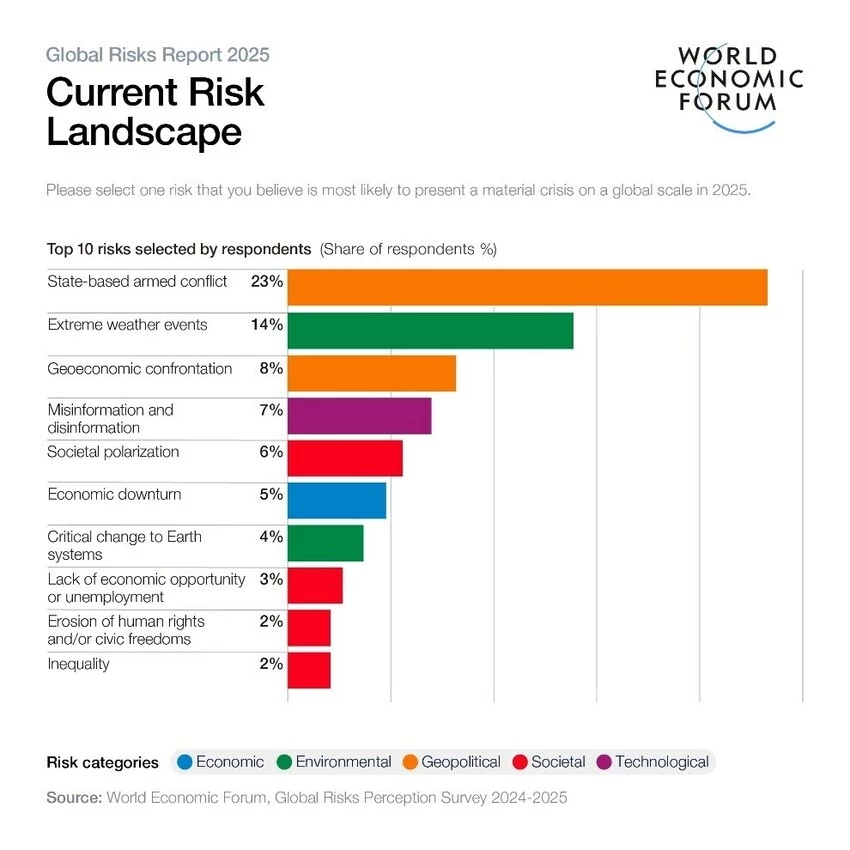 Source: World Economic Forum